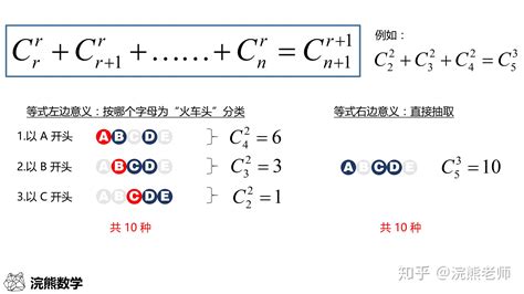 排列組合符號